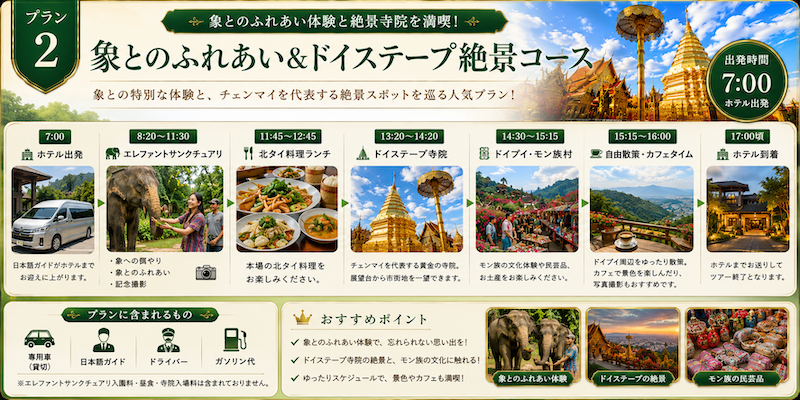 チェンマイ象＆ドイステープ絶景コース